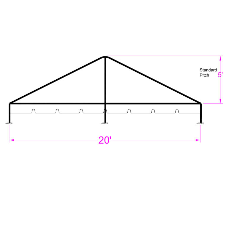 Quick Track 20x50 Keder Tent – Central Tent